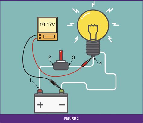 voltage drop test for dc machine|voltage drop testing steps.